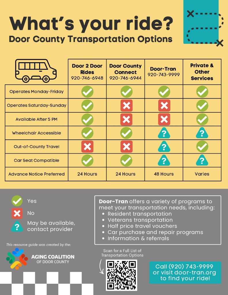Full Color to Print - DC Transportation Options_White Background-page-001