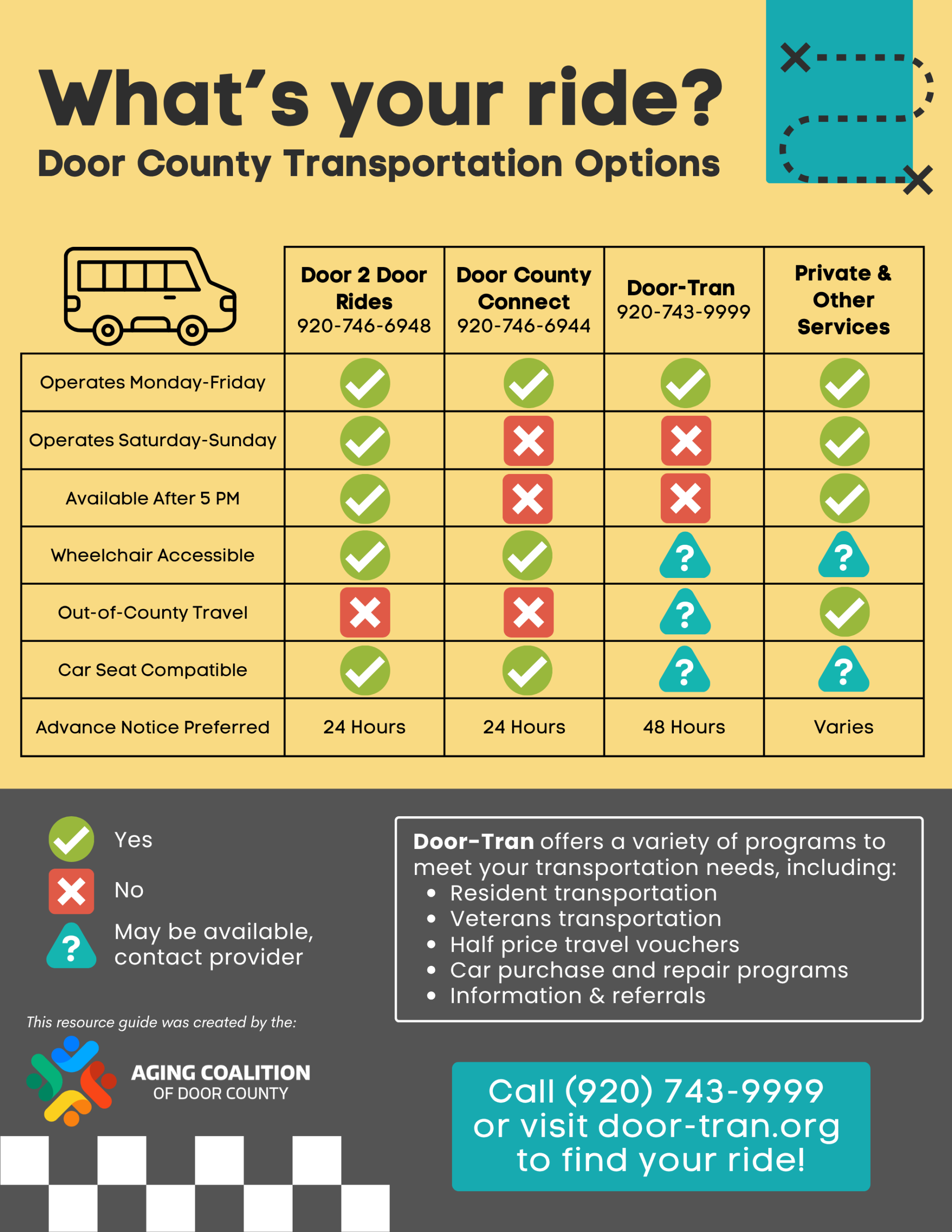 Website Flyer (No QR) - DC Transportation Options